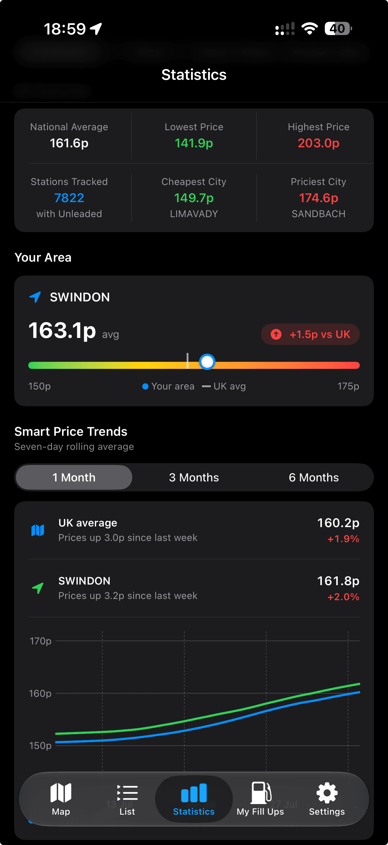 PetrolWatch fuel price statistics and local trend